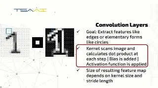 TSAAI. M2 13.  Convolutional Neural Networks CNNs