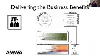 AMWA Agile Media presentation 21 Oct 2019
