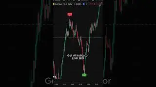 AI Indicator That Learns From Historical Price Patterns