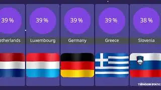 Top 20 Highest Tax Paying Countries in the World (2025 Update)