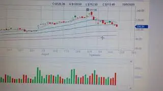 Apple Stock Price Trend Analysis Financial Market 0919
