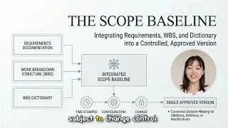 Mastering Project Scope (5 Minutes)