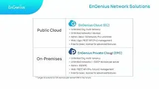 EnGenius Private Cloud (EPC) & Cloud-Lite AP Series Webinar