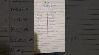 Common Gender #learning #english #education #gender #englishspeaking #englishgrammar #kids