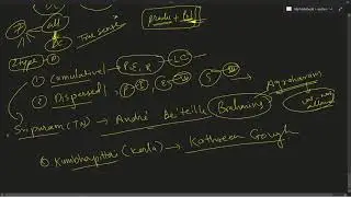 DOMINANT CASTE anthropology