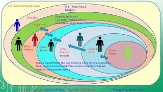 046 ભગવદ્દગીતા  personality Guna layers Master key for SP n sadhana