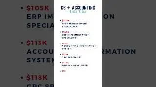 10 Best Career Options for Computer Science & Accounting that pay well (5/2025)
