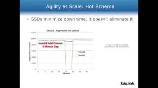 Performance at Scale with TokuDB