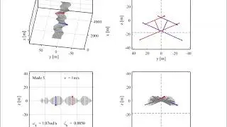 Torsional aeroelastic eigenmode. Wind velocity 1 m/s.