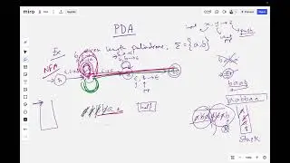 CSE331: PDA FInal Question Solve