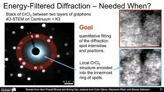 Using Energy-Filtered 4D-STEM to Measure Structure and Properties of Materials