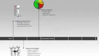 Zorgleefplan Verantwoorde Zorg Semzorg.wmv