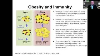 Dr David Heber presentation