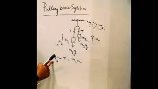 Simple Pulley Block System in brief