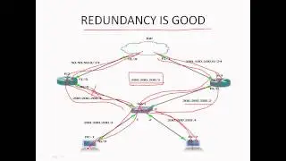 CCNA-BASIC CONCEPT OF FIRST HOP REDUNDANCY PROTOCOL PART 1