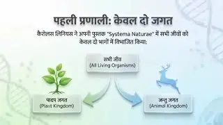 Biology|One Shot|जीव विज्ञान |important for SSC up police Up Homeguard| 🔥