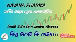 NAVANAPHARMA | Multi Time Frame Technical Analysis (Monthly &bull; Weekly &bull; Daily)