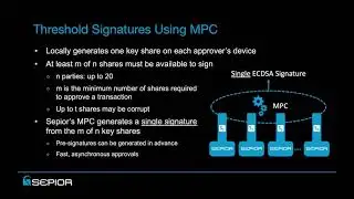Threshold Signatures - Elevating Cryptocurrency Wallet Security 3 28 19 Final