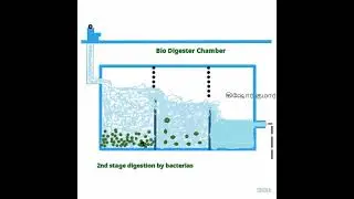 How does a Bio digester septic tank works - bio septic tank or non filling septic tank