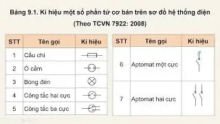 CN12 B&agrave;i 9  Sơ đồ hệ thống điện trong gia đ&igrave;nh  tiết 22