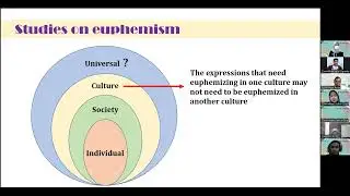 Euphemisms as a communicative competence in social interactions through social media