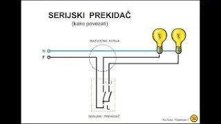KAKO ZAMENITI SERIJSKI PREKIDAČ?
