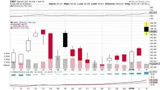 Sanofi (SNY) EPS Estimated At $0.68