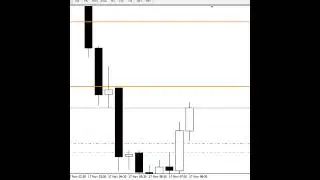 support resistance & breakout strategy's Live broadcast