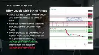 #NIFTY WEEKLY OVERVIEW (04Apr25 TO 09Apr25) Updated 07 Apr 2025