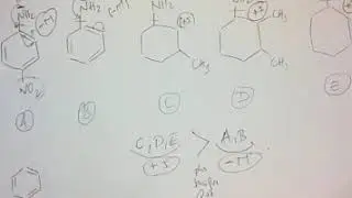 Cours Chimie:Influence de l'effet Mésomère sur la basicité des molécules organiquesPartie15-Dr.MEKKI