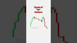 Types of M pattern in price action trading #shorts
