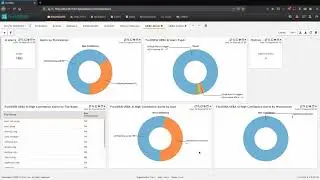 FortiSIEM 6.1 Featuring User and Entity Behavior Analytics (UEBA) Demo | SIEM