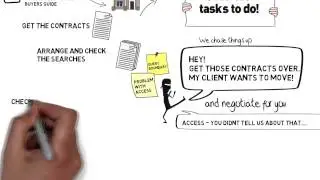 Conveyancing Process - Birchall Blackburn Law