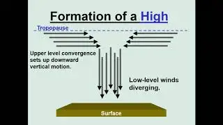 Spot On Weather Pressure Systems Training