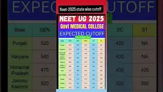 neet ug 2025 expected cutoff rank #neet2025 #neetaspirents #neetcutoff #neet #trending #nta