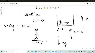 Do Newton's laws work everywhere?