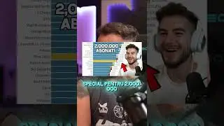 Theo Zeciu a Facut 2 Milioane de Abonatiiiii 🥳🥳
