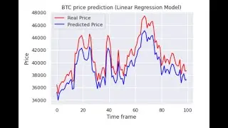 Bitcoin price prediction using Python [Regression]