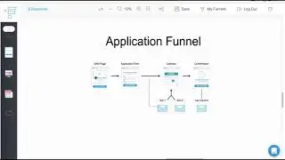Application Funnel