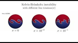 Kelvin - Helmholtz instability for a two-phase flow on a sphere
