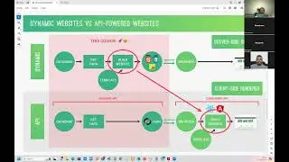Introduction to Backend Cont'd and Virtual Environment
