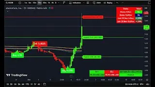 EN: 5-in-1 Trading Indicator 🔥 BUY/SELL + EMA + Money Flow + Volume + Support Resistance No Repaint