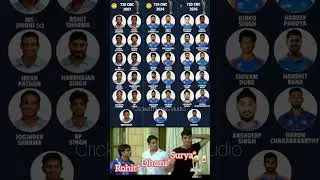 2007, 2024, 2026 T20 World Cup squad. #cricketmemes #cricket #cricketshorts
