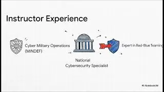 Malware Analysis & Software Reverse Engineering