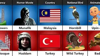 Malaysia vs Turkey - Country Comparison