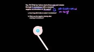 Rotational kinematic formulas
