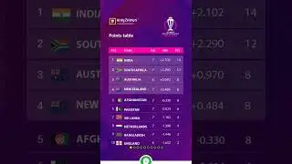 #odiworldcup2023 #cricket