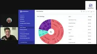 PublishDrive Live Demo: AI Metadata, Distribution Dashboard, and Q&A