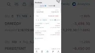 Earned only 54rs today#stockmarketlive#shortselling#trading#nsebse#housewife#shortsfeed#trent