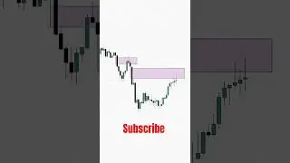 learning charts.                 #chartanalysis #chartpatterns #analysis #tradingmethod #tradesetup